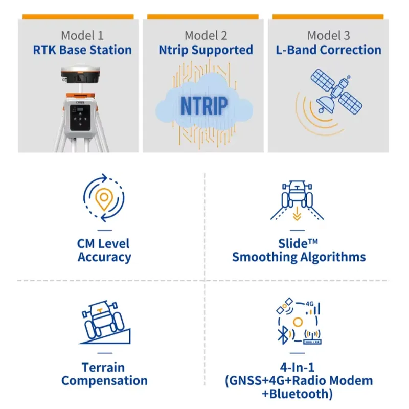 Récepteur GNSS RTK agricole av - Precision Farming In Agriculture avis et prix