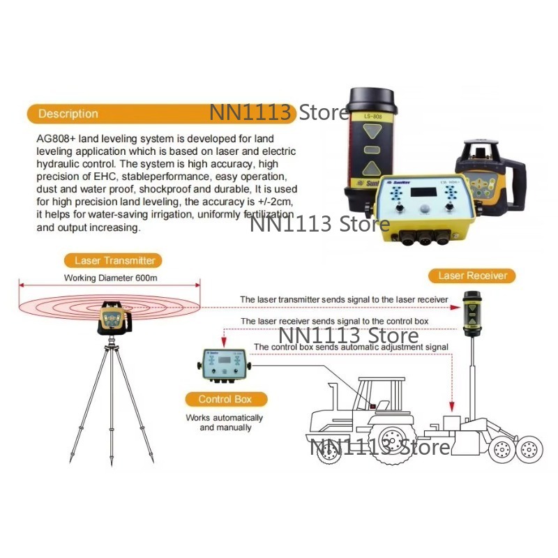 Ag808 – transmetteur de niveau - Precision Farming In Agriculture avis et prix